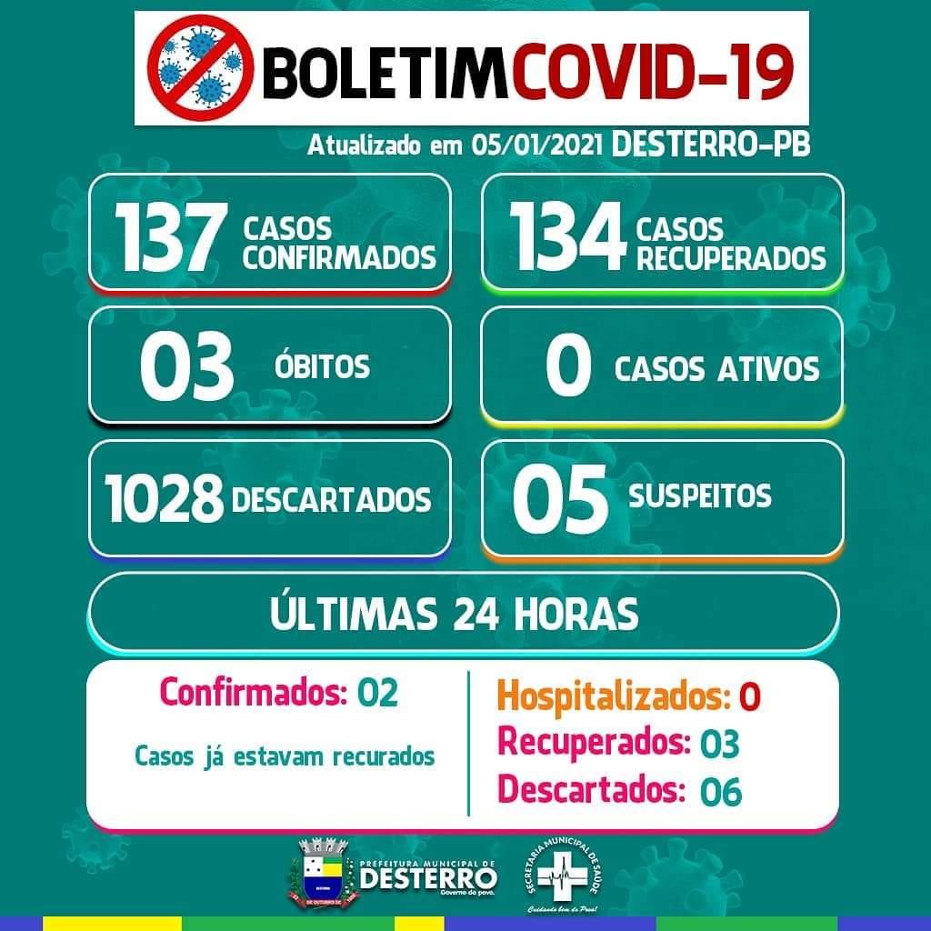 Boletim Informativo Covid-19 (05/01/2021)